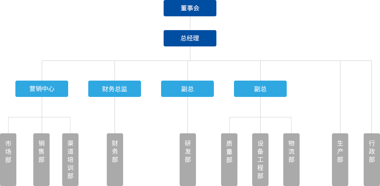 南宫ng28(中国)官方网站